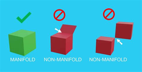 non manifold polysurface